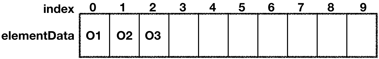 ArrayList基础数据结构