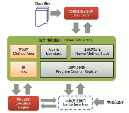 JVM的整体结构