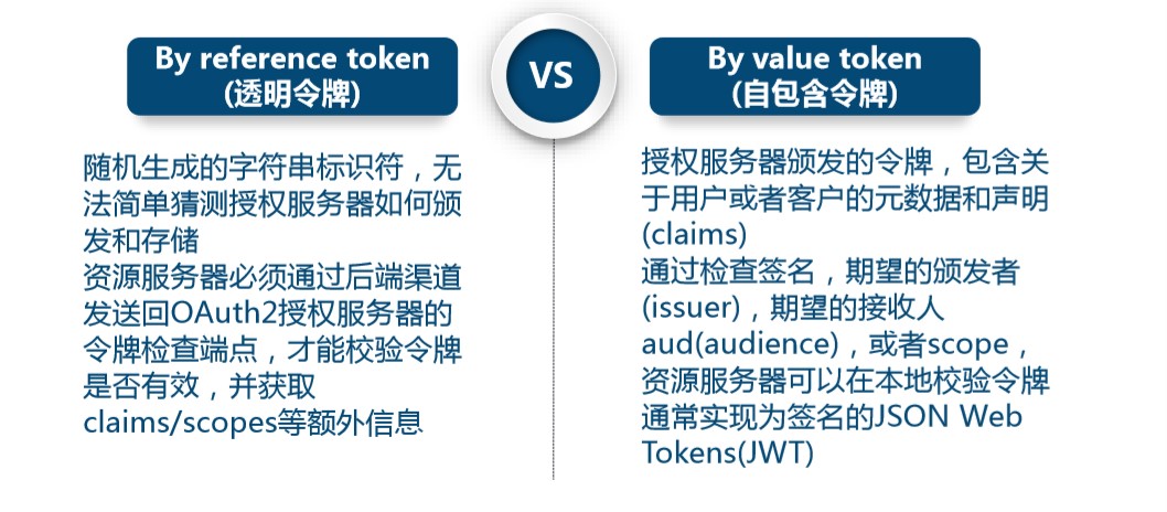 访问令牌的类型